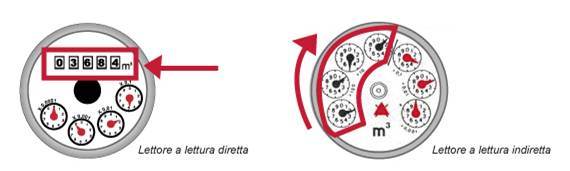 bolletta gori scarica